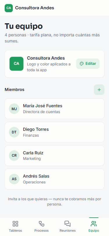 Tu equipo, sin cobro por persona